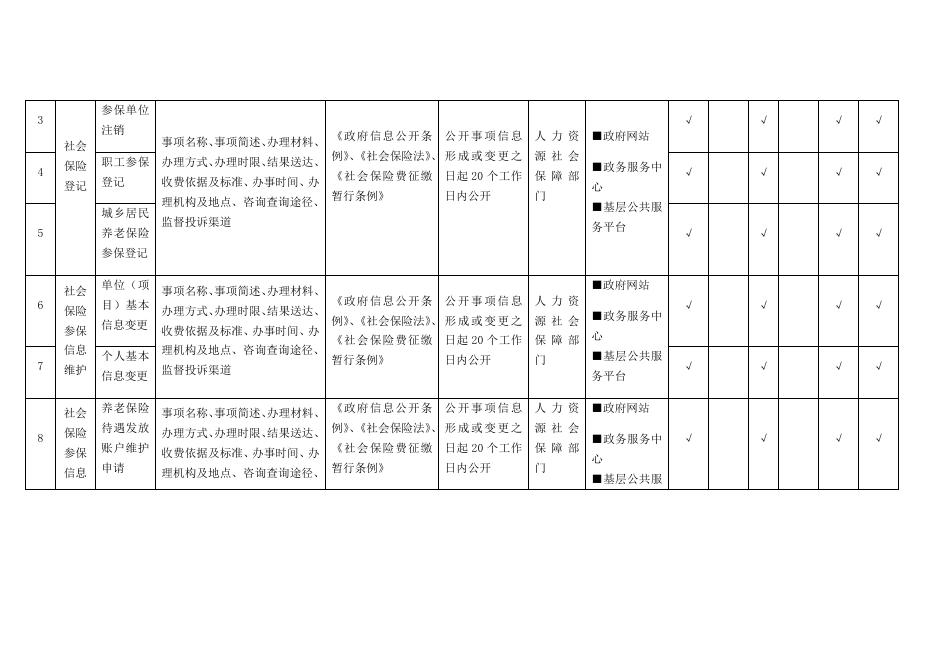 兴宾区社会保险领域基层政务公开标准目录（29）.docx