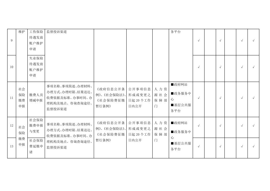 兴宾区社会保险领域基层政务公开标准目录（29）.docx