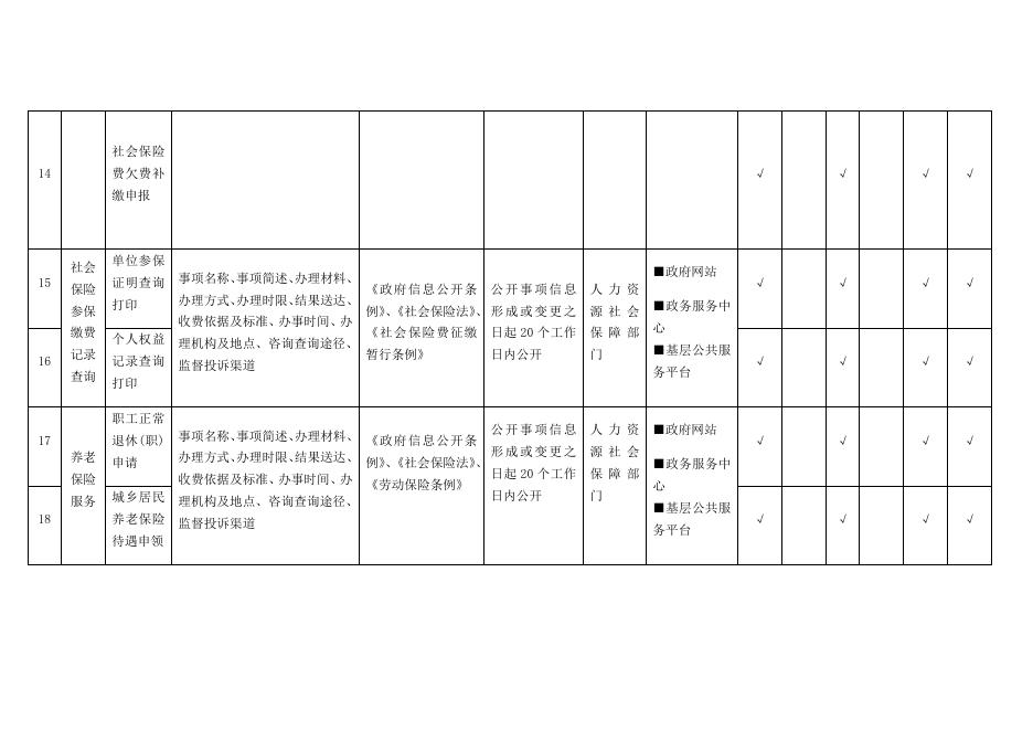 兴宾区社会保险领域基层政务公开标准目录（29）.docx