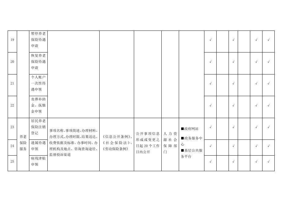 兴宾区社会保险领域基层政务公开标准目录（29）.docx