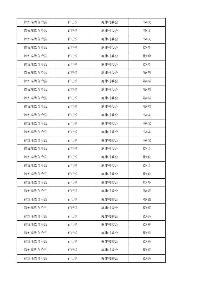 2023年3月百旺镇农村低保花名册.xlsx