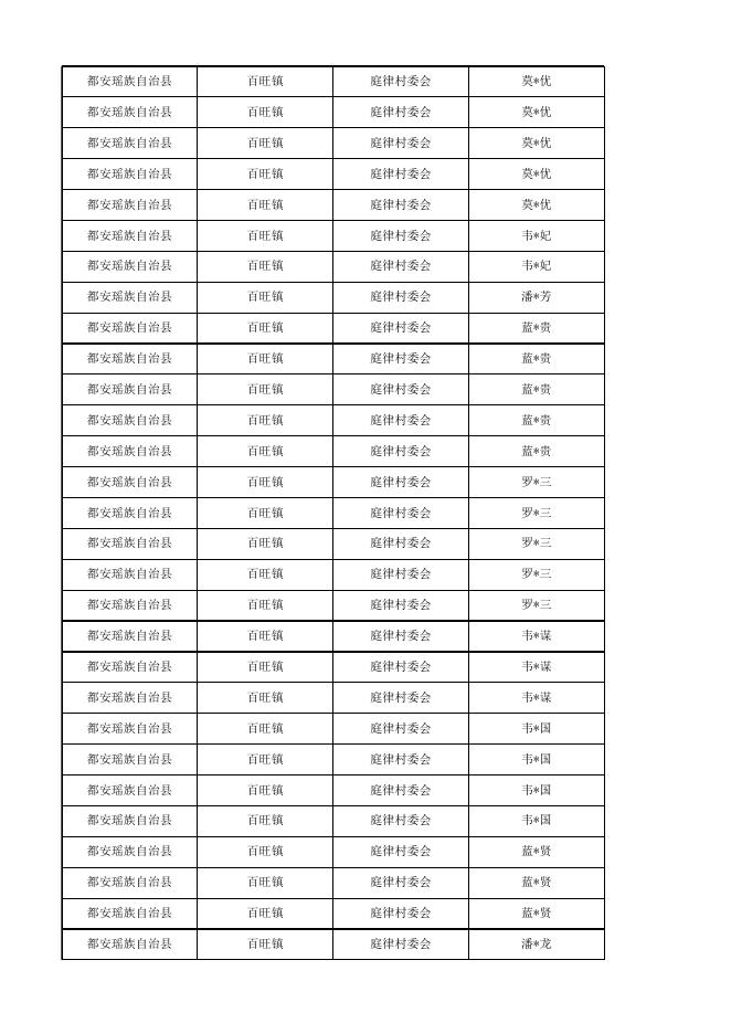 2023年3月百旺镇农村低保花名册.xlsx