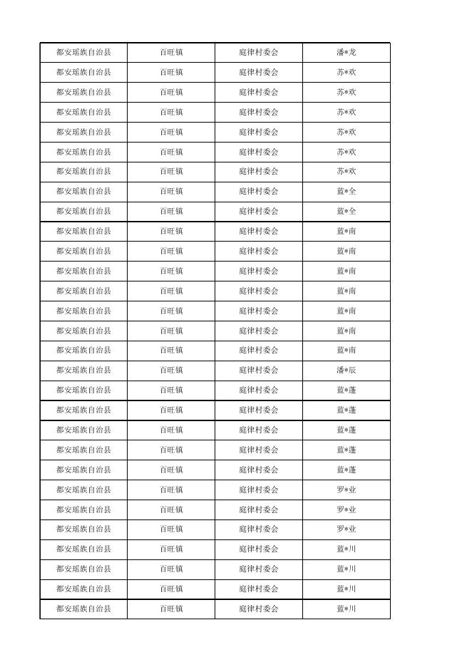 2023年3月百旺镇农村低保花名册.xlsx