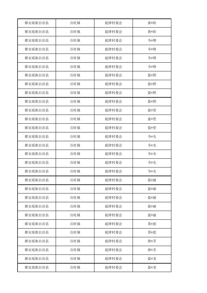 2023年3月百旺镇农村低保花名册.xlsx