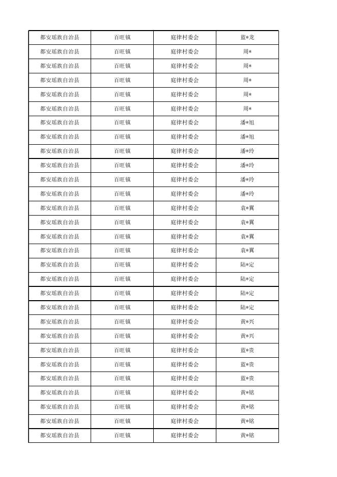 2023年3月百旺镇农村低保花名册.xlsx