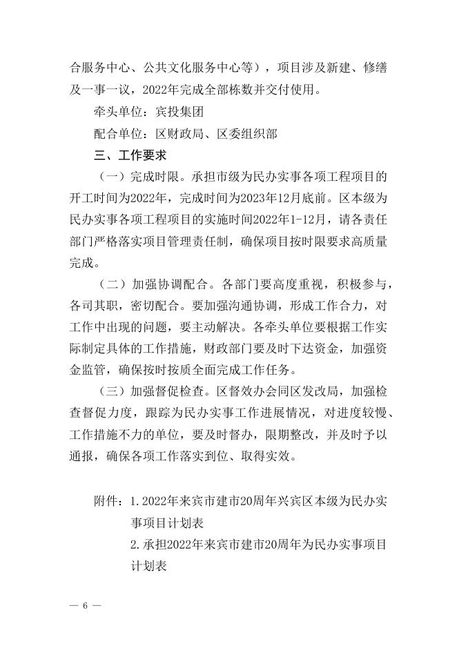 附件1：2022年来宾市建市20周年兴宾区2022年为民办实事工作方案（征求意见稿）.docx
