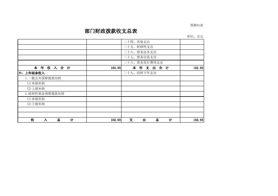 2020年部门预算公开表.xls