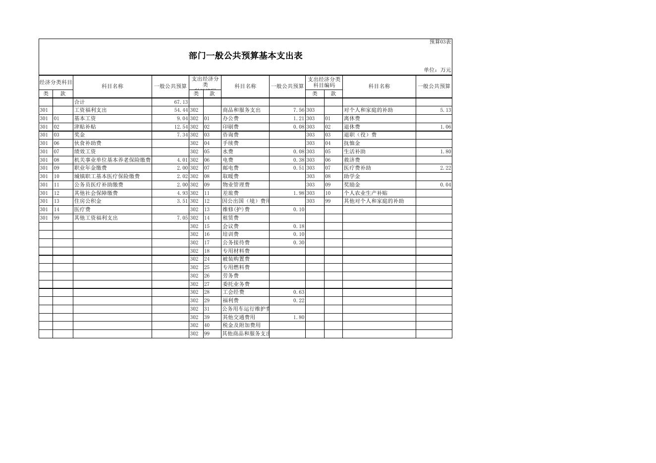 2020年部门预算公开表.xls