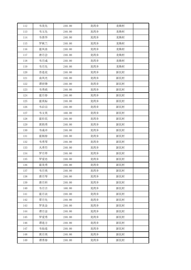 龙湾乡2023年第一季度80-89周岁高龄补贴资金发放明细表.xlsx