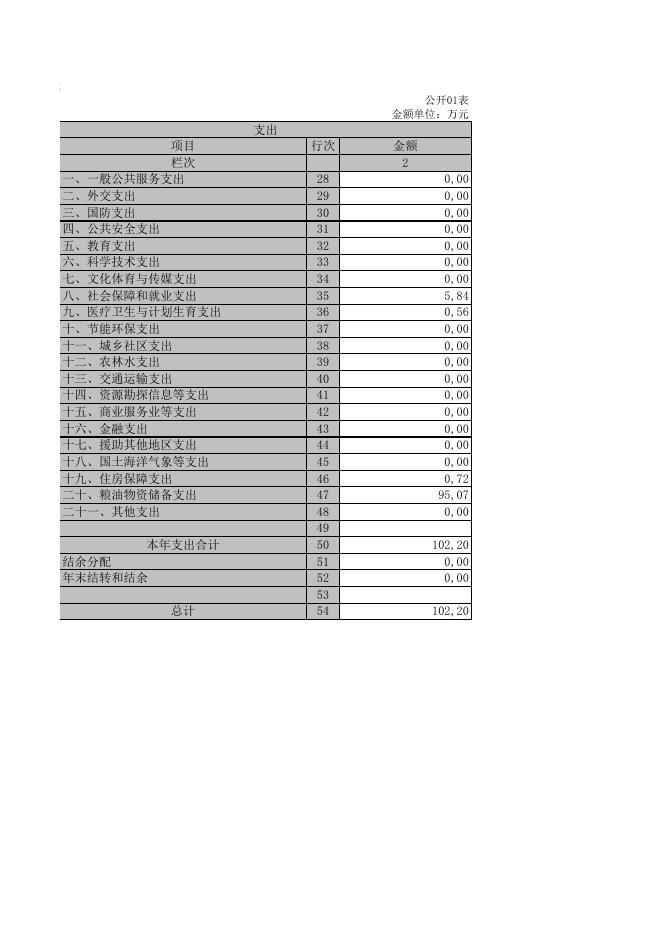 广西防城港市东兴市储备粮管理中心.XLS.xls