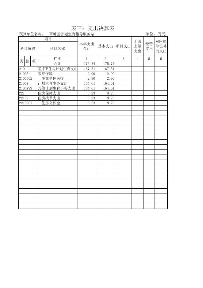 覃塘区计划生育指导服务站2016年部门决算决算公开表格.xls