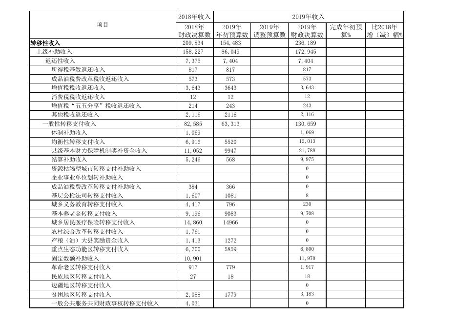 兴安县2019年总决算公开表.xls