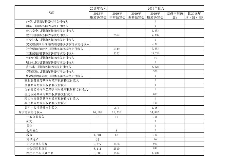 兴安县2019年总决算公开表.xls