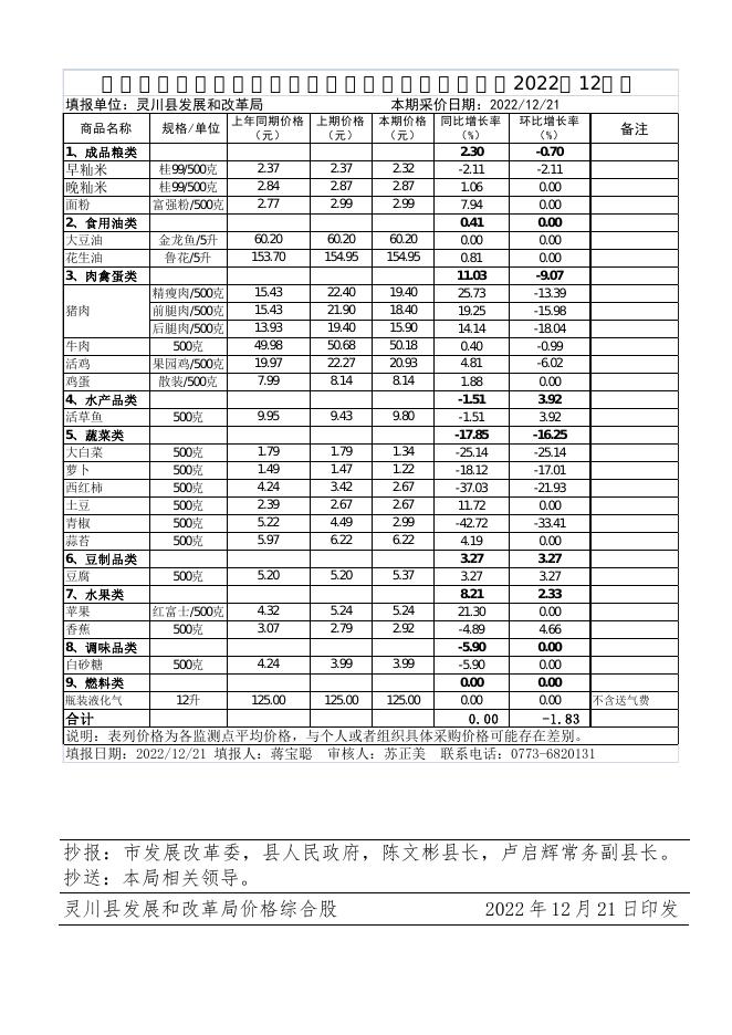 灵川县市场价格动态 (2022年第12期）.doc
