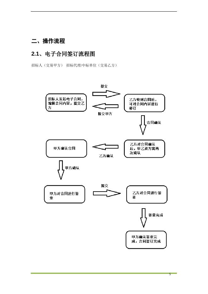 电子合同操作手册．doc.doc