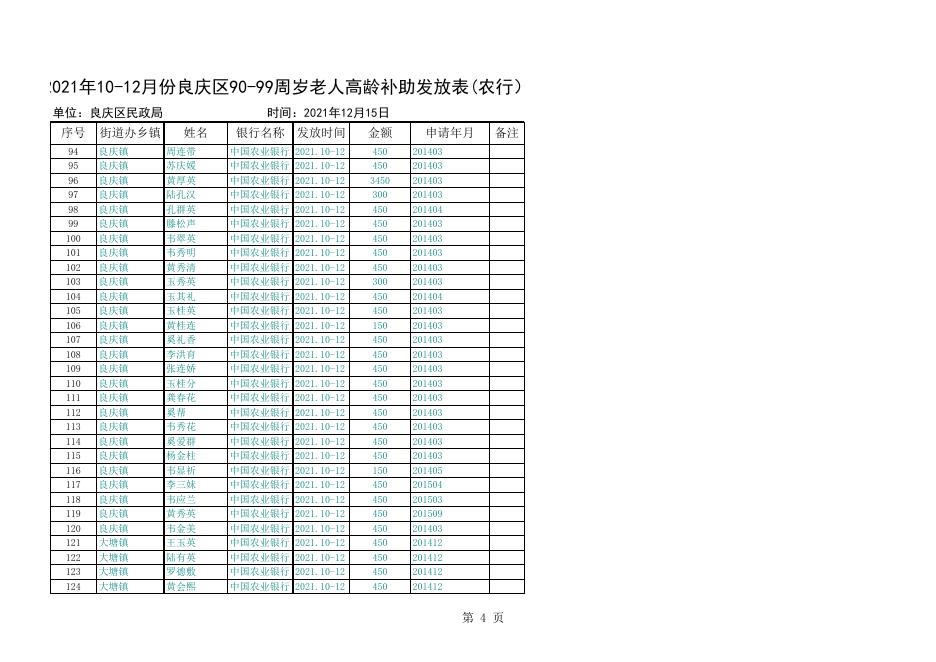 2021年良庆区90-99周岁10-12月高龄补助（农行）.xls