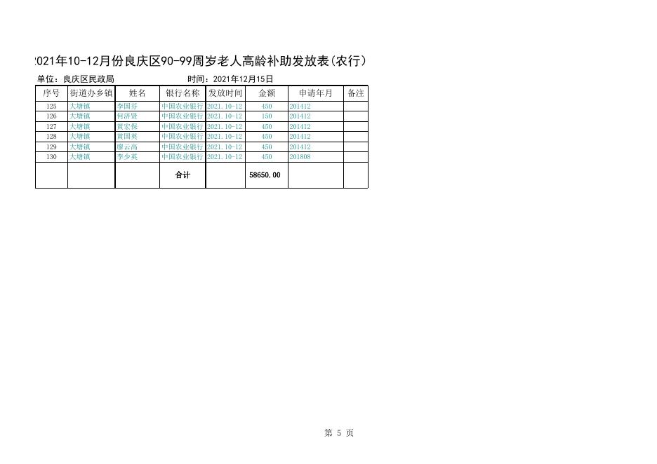2021年良庆区90-99周岁10-12月高龄补助（农行）.xls