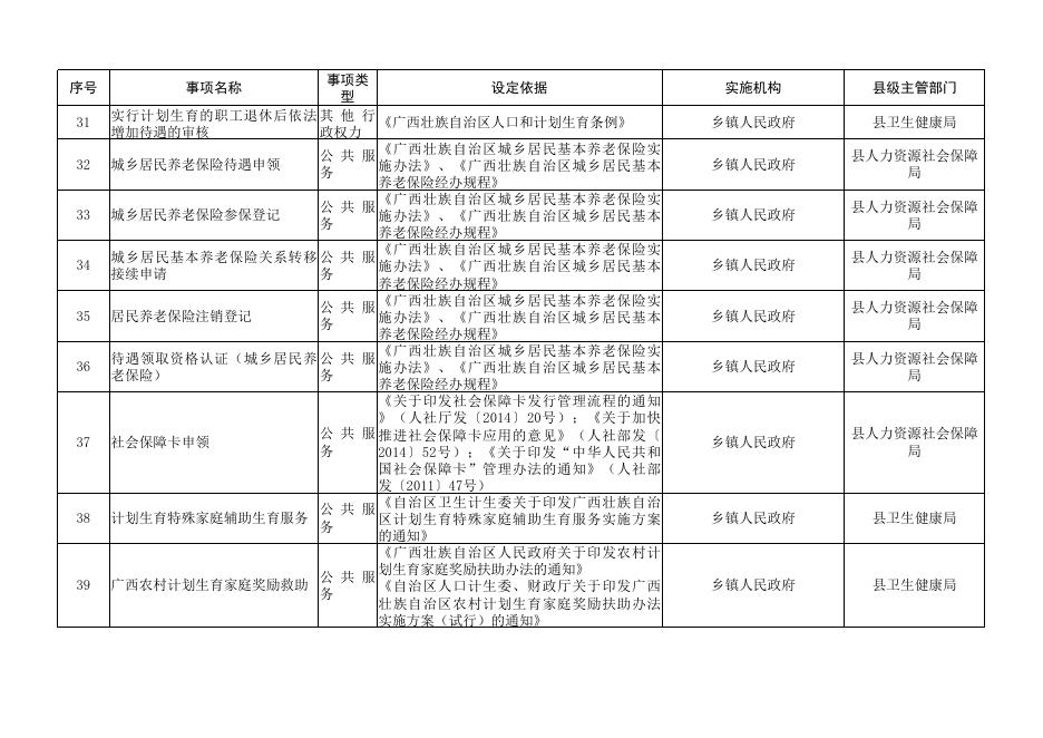 兴安县基层依申请类政务服务事项基础指导目录.xls