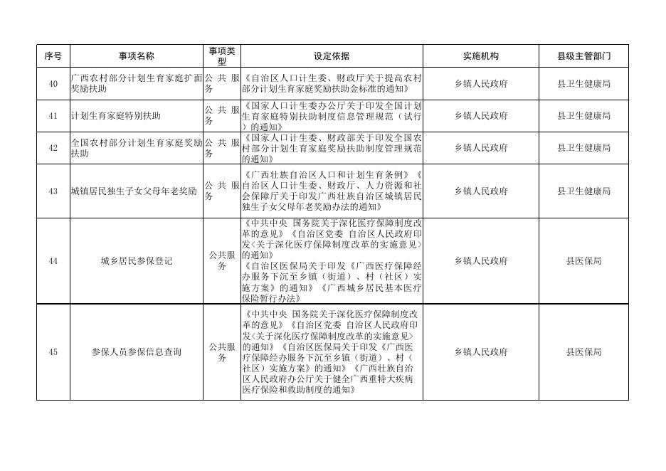 兴安县基层依申请类政务服务事项基础指导目录.xls