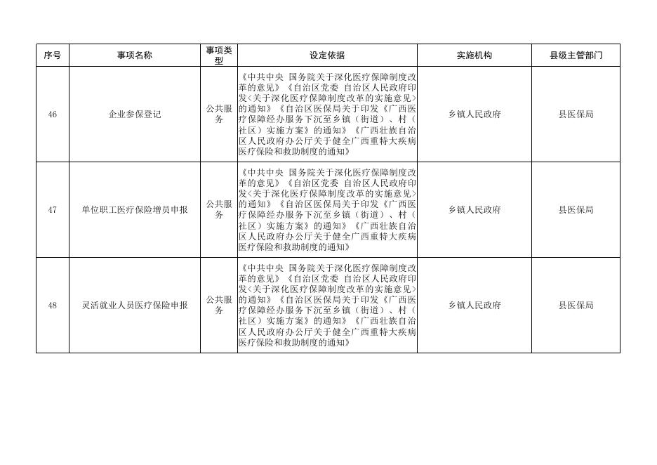 兴安县基层依申请类政务服务事项基础指导目录.xls