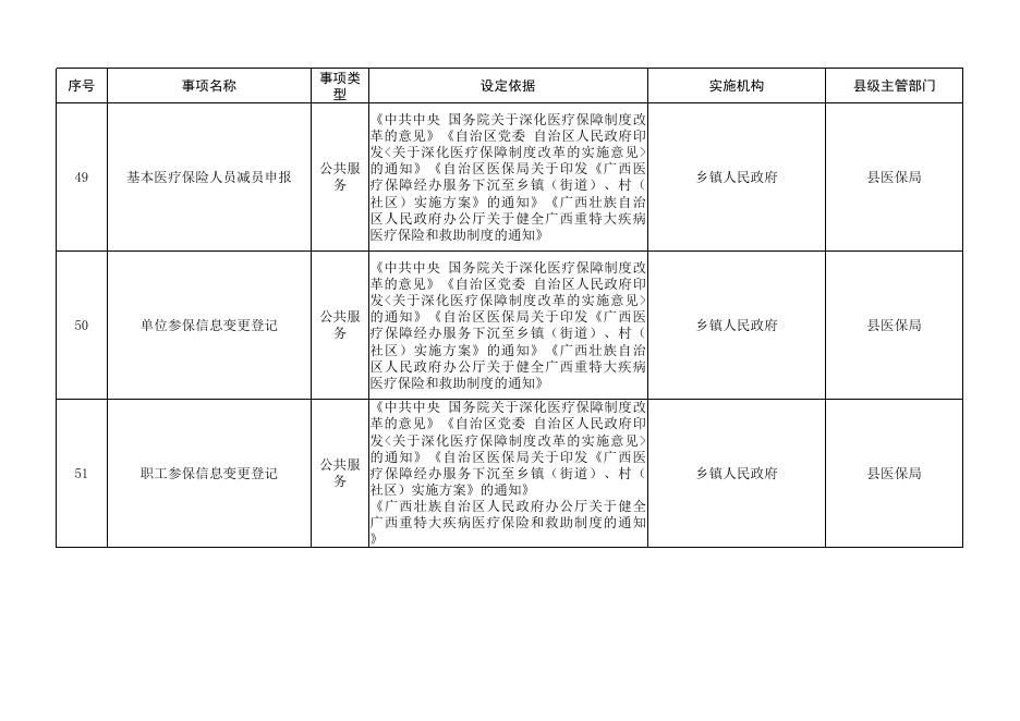 兴安县基层依申请类政务服务事项基础指导目录.xls