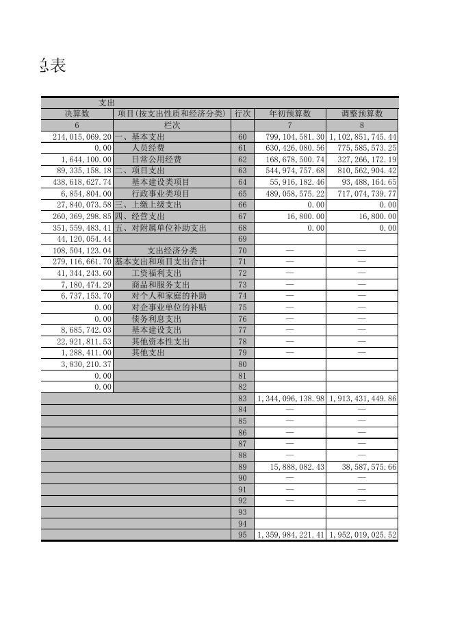 灵川县2015年度部门决算表.xls