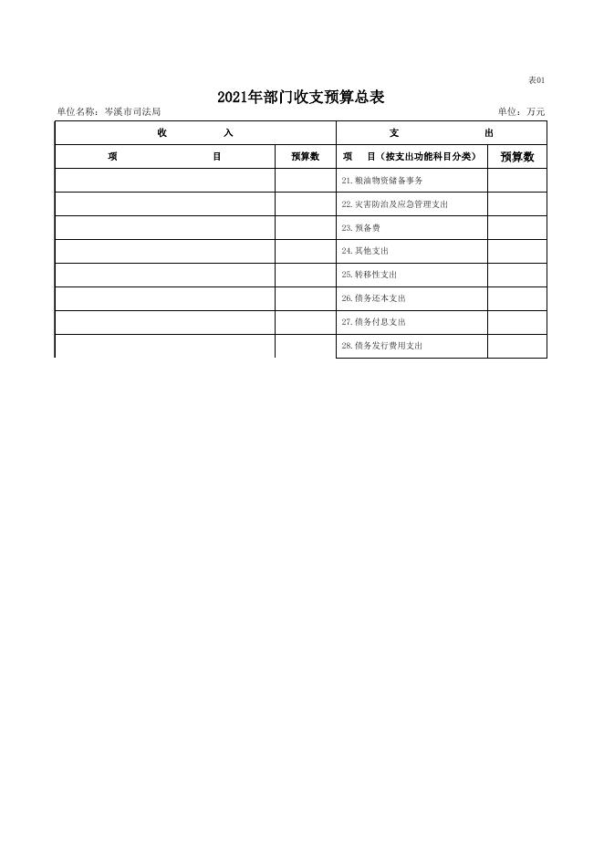 2021年单位预算公开表.XLS.xls