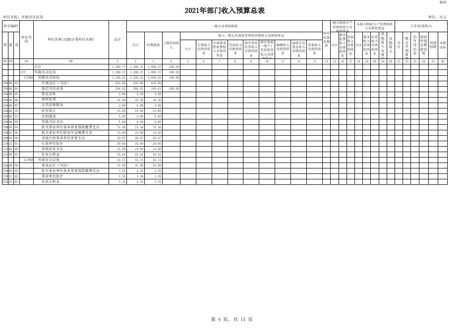 2021年单位预算公开表.XLS.xls