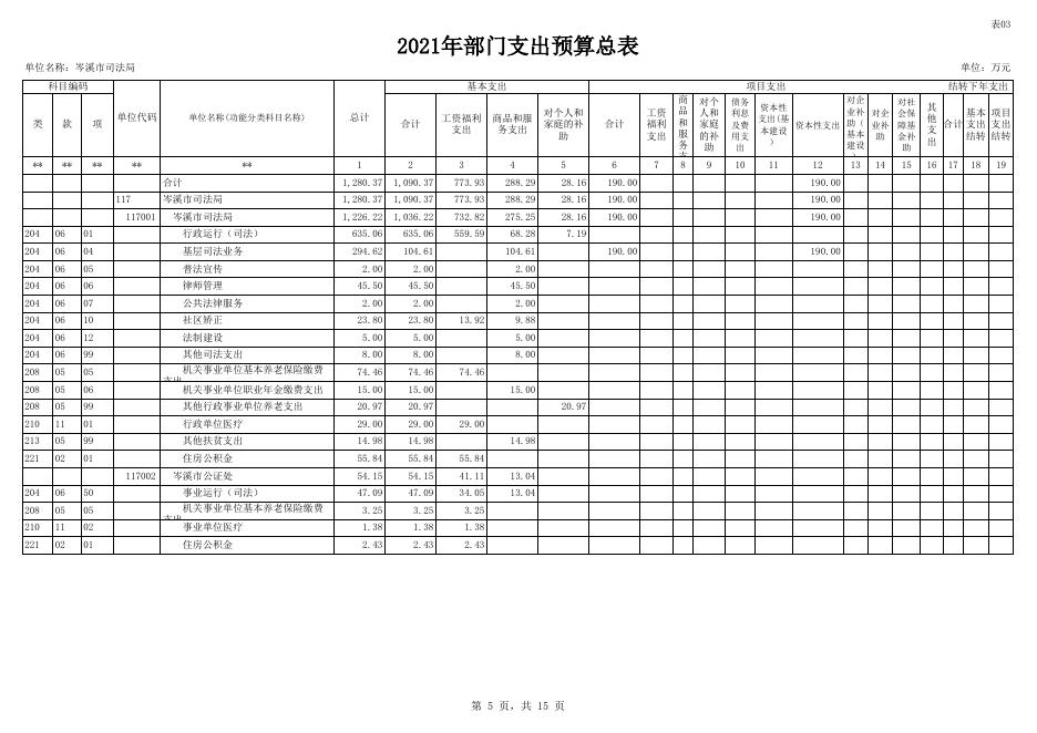 2021年单位预算公开表.XLS.xls