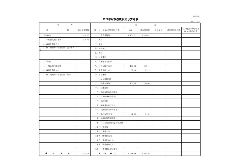 2022年兴宁区财政局汇总预算公开报表.xls