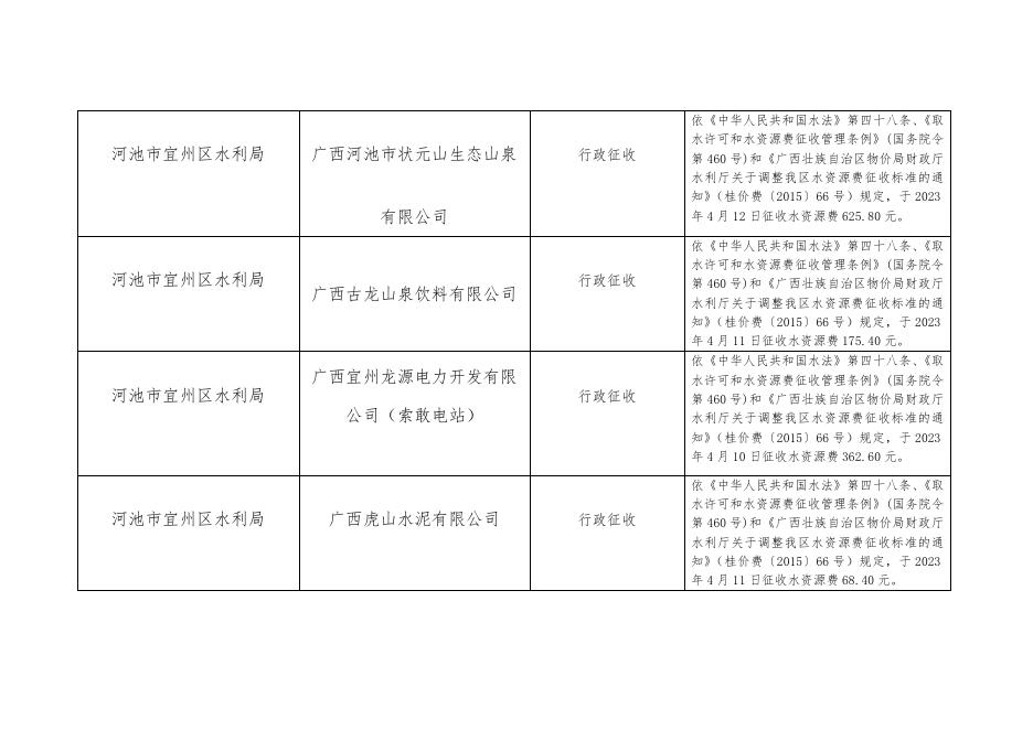 河池市宜州区水利局行政征收（水资源费）台账（2023年4月1-15日）.doc