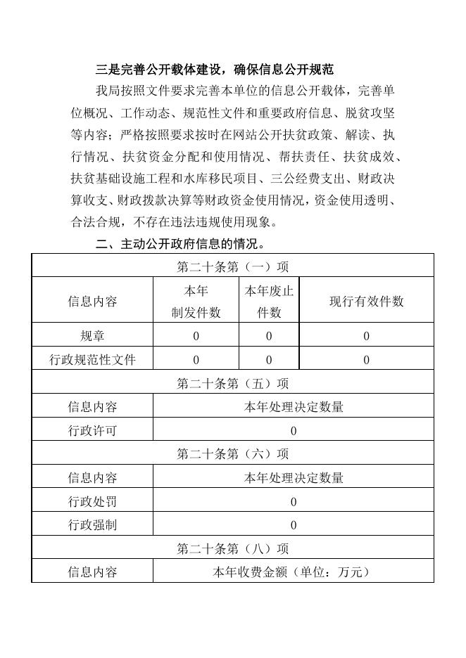 覃塘区乡村振兴局2021年度政府信息公开工作报告.docx