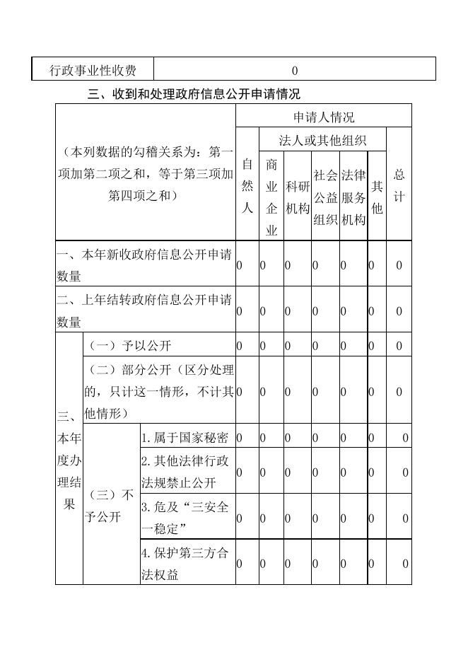 覃塘区乡村振兴局2021年度政府信息公开工作报告.docx