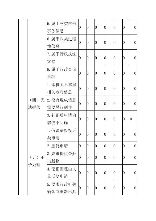 覃塘区乡村振兴局2021年度政府信息公开工作报告.docx