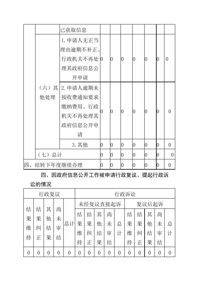 覃塘区乡村振兴局2021年度政府信息公开工作报告.docx