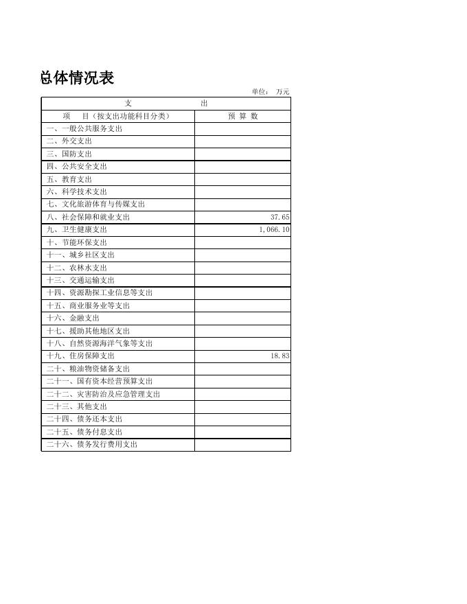2022年部门预算公开报表_[402014]南宁市西乡塘区新阳中兴区卫生服务中心.xls