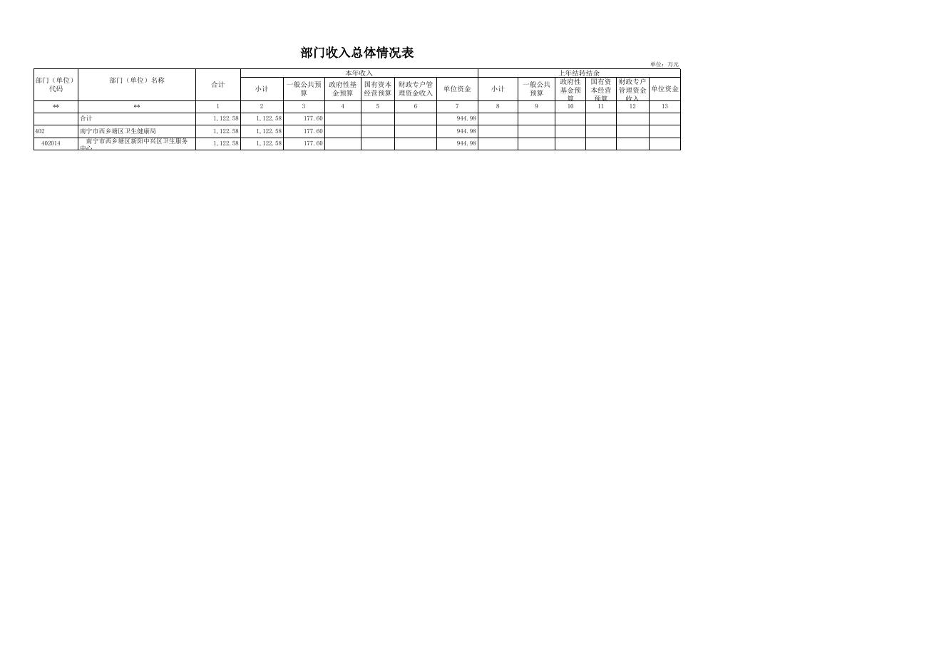 2022年部门预算公开报表_[402014]南宁市西乡塘区新阳中兴区卫生服务中心.xls