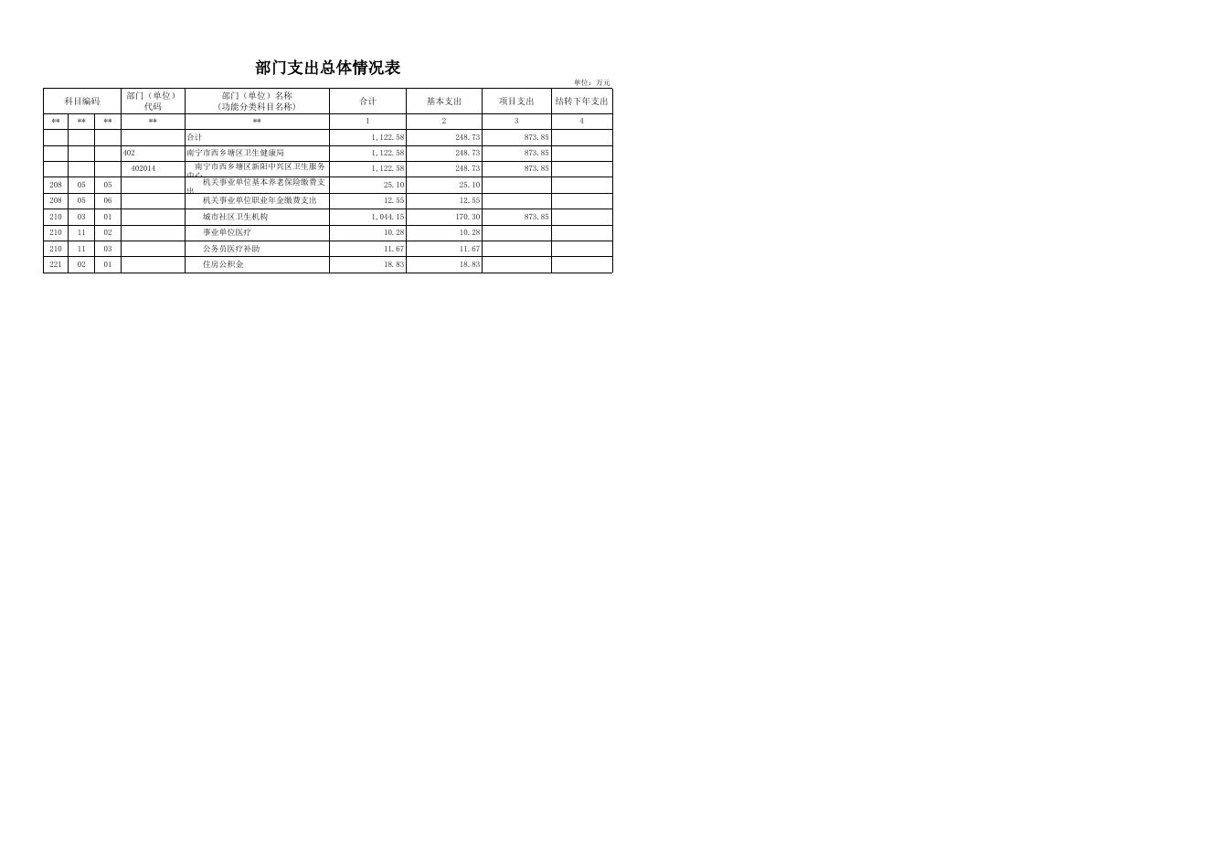 2022年部门预算公开报表_[402014]南宁市西乡塘区新阳中兴区卫生服务中心.xls