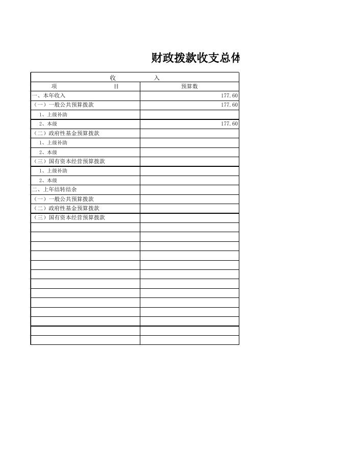 2022年部门预算公开报表_[402014]南宁市西乡塘区新阳中兴区卫生服务中心.xls