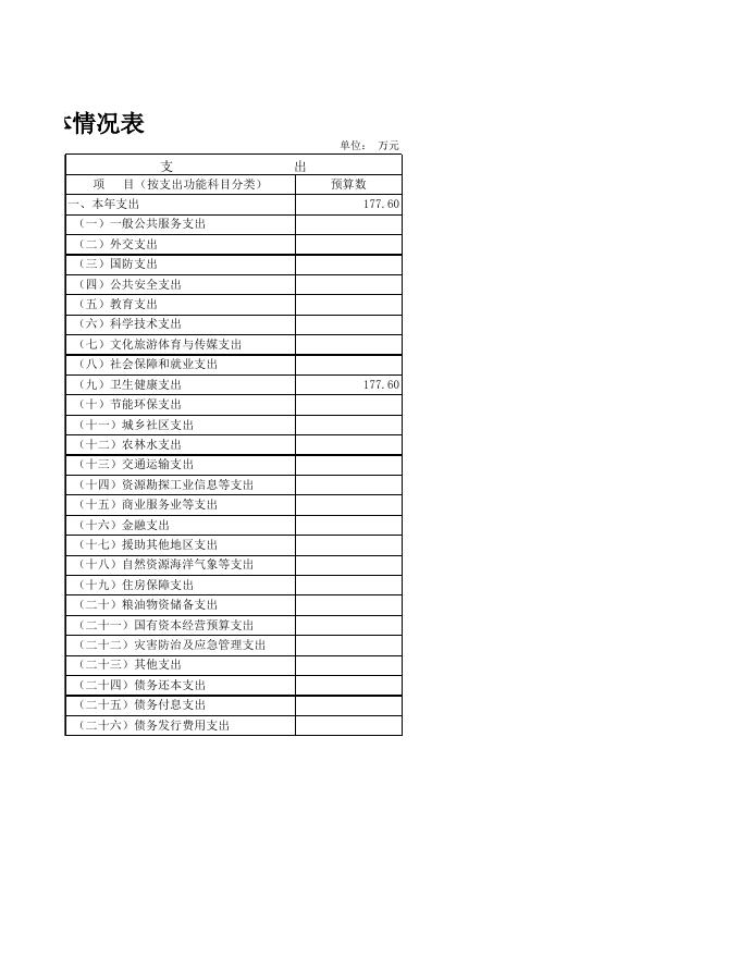 2022年部门预算公开报表_[402014]南宁市西乡塘区新阳中兴区卫生服务中心.xls