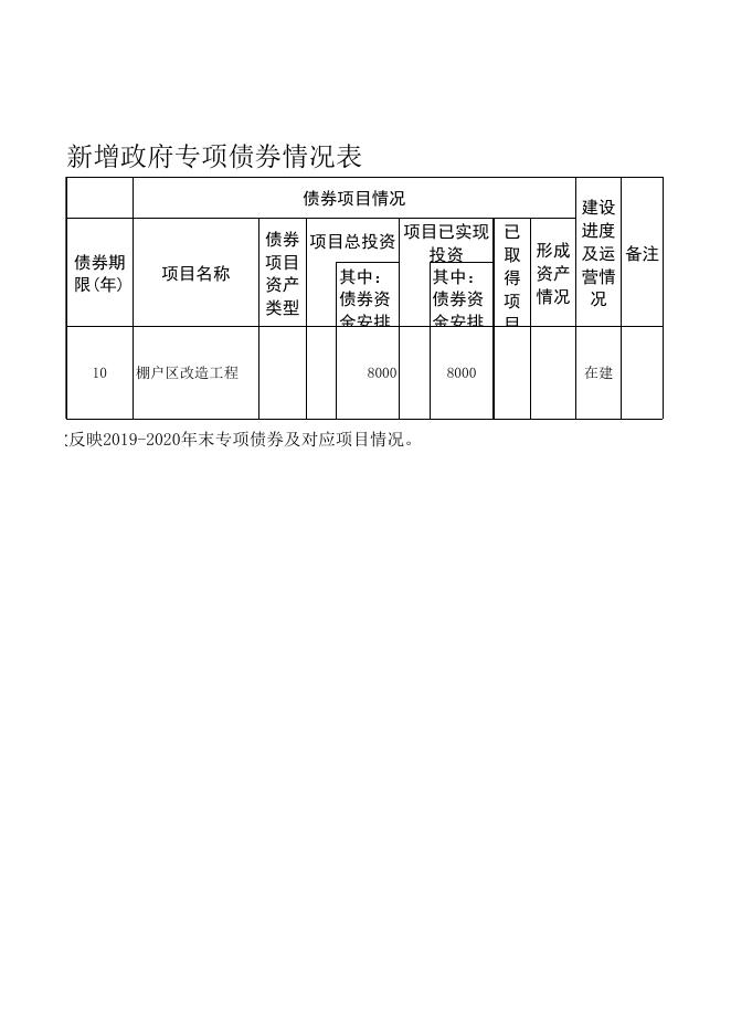 都安县国有资产投资经营有限公司专项债券2020年新增政府债券存续期内信息公开表.xlsx
