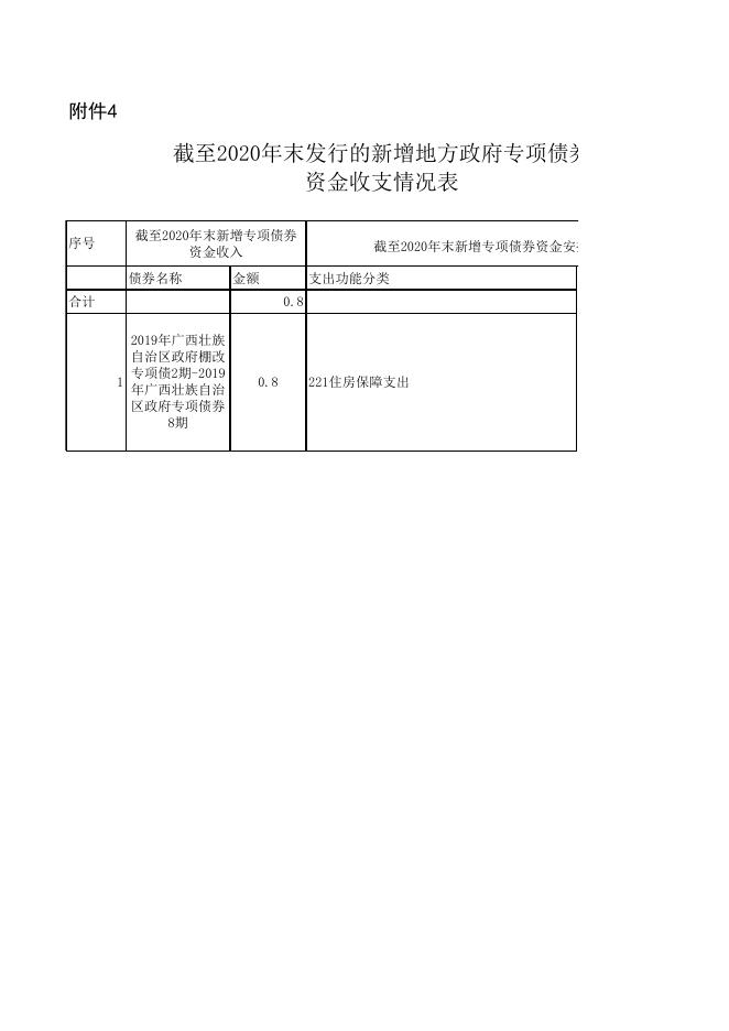 都安县国有资产投资经营有限公司专项债券2020年新增政府债券存续期内信息公开表.xlsx