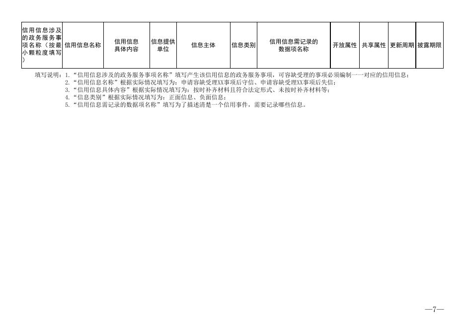 附件2：广西财政系统容缺受理信用信息目录.xls