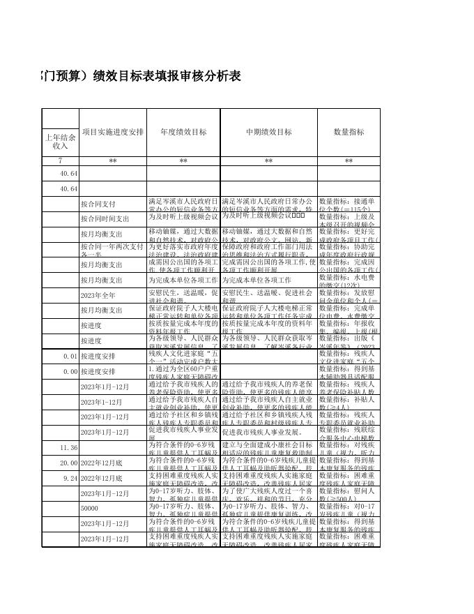 岑溪市人民政府办公室2023年度预算项目绩效目标公开表.xls
