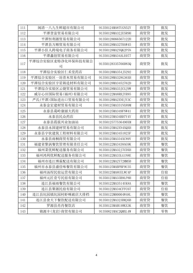 附件：福建省商贸贷外贸贷企业池入池申请第160批名单.doc