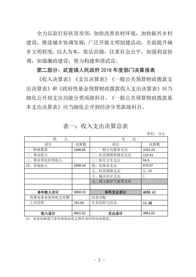 1.武宣县武宣镇人民政府2018年度部门决算.doc