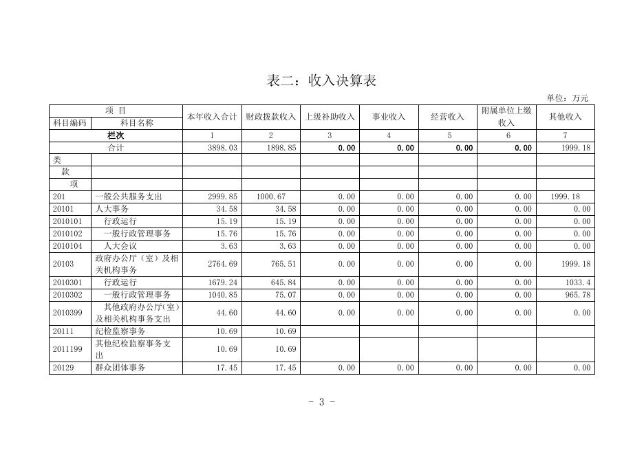 1.武宣县武宣镇人民政府2018年度部门决算.doc