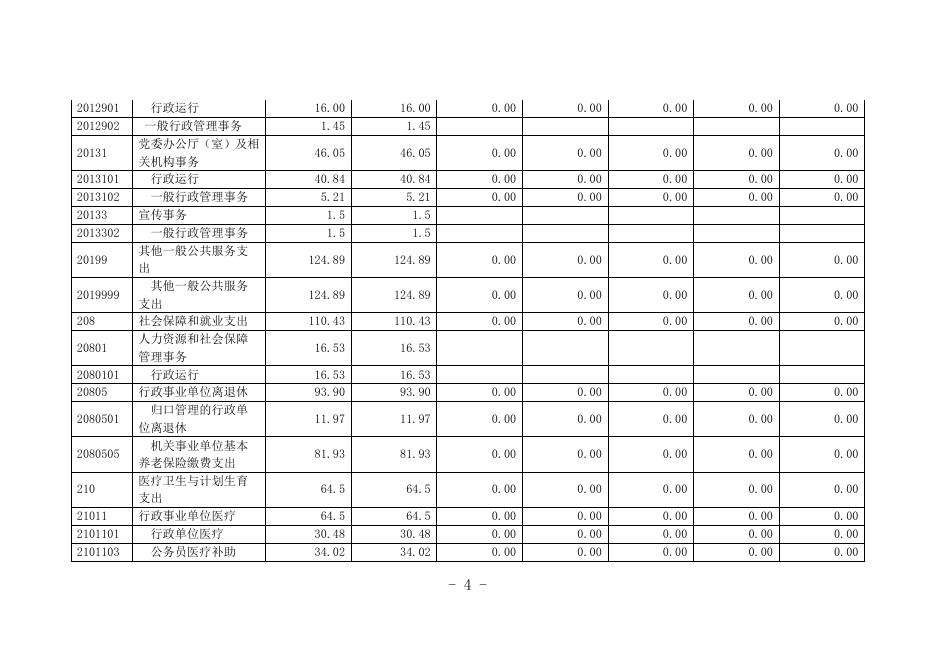 1.武宣县武宣镇人民政府2018年度部门决算.doc