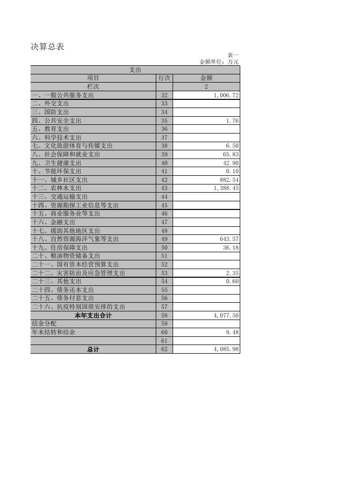 4.武宣县黄茆镇人民政府2021年度部门决算公开附表（本级）.xls