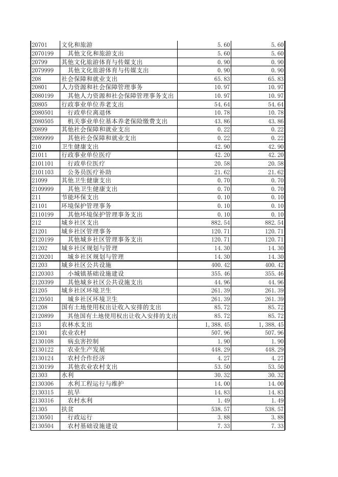 4.武宣县黄茆镇人民政府2021年度部门决算公开附表（本级）.xls